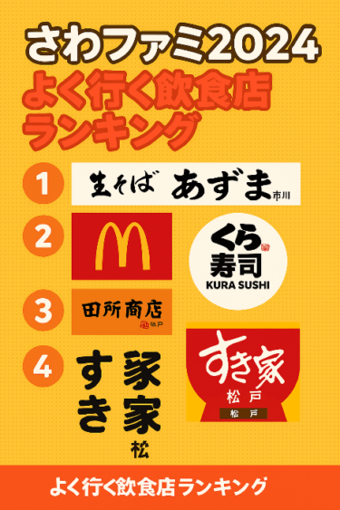 さわファミ2024：よく行く飲食店ランキング